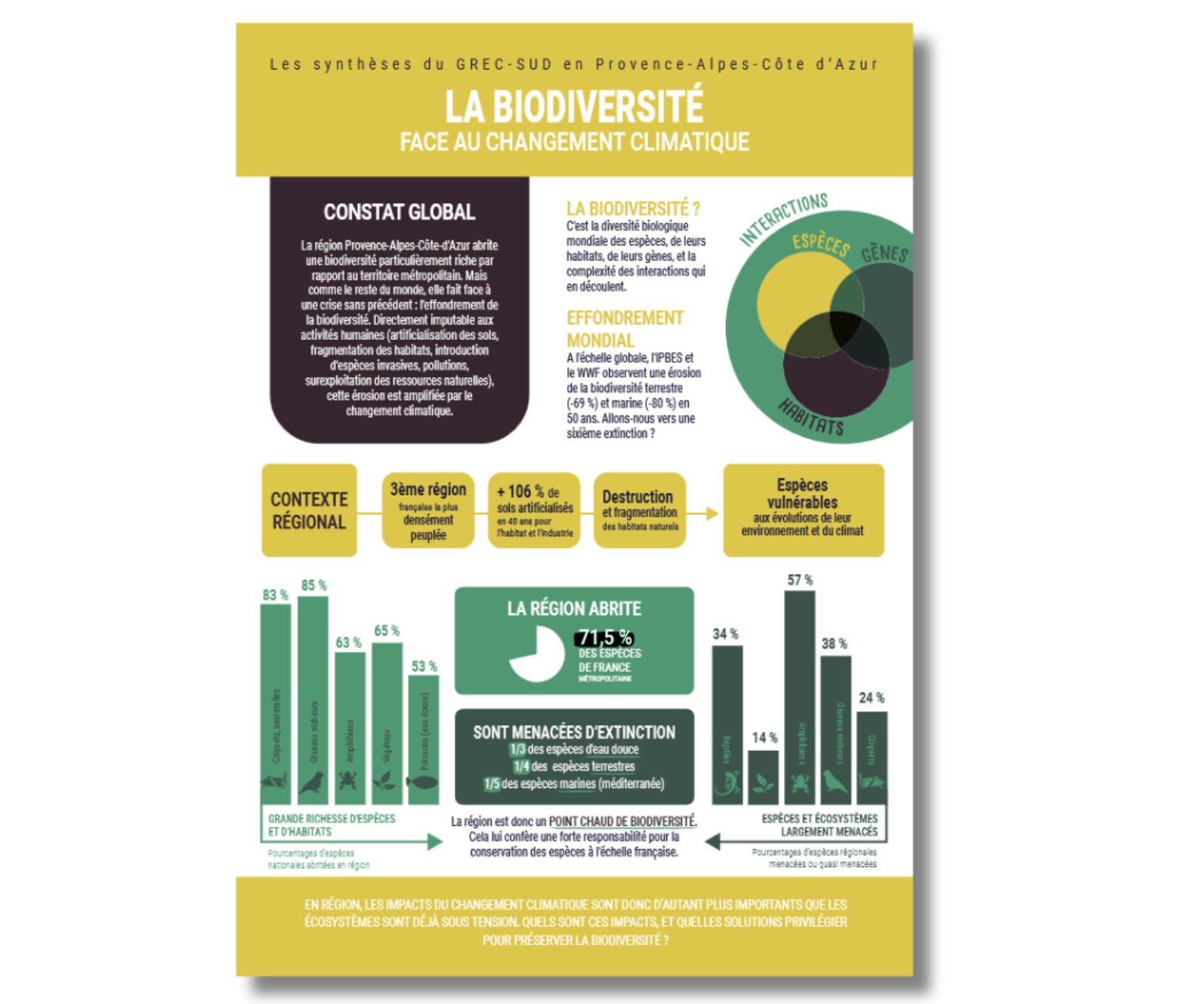Nouvelle publication : la biodiversité face au changement climatique en région Provence-Alpes Côte d'Azur